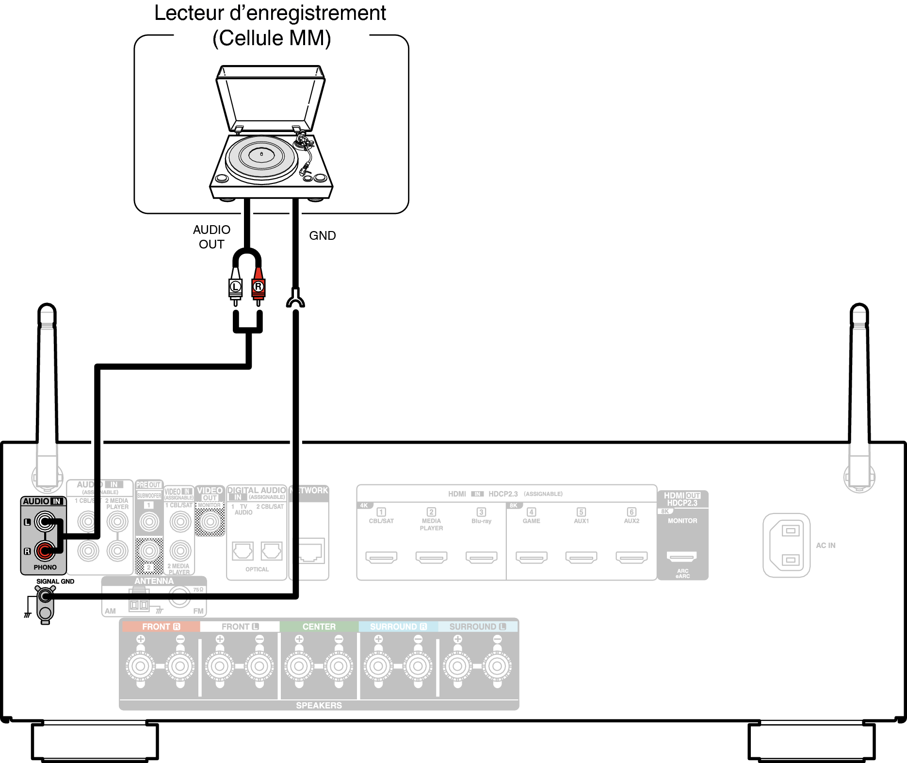 Conne PHONO AVRS66E2